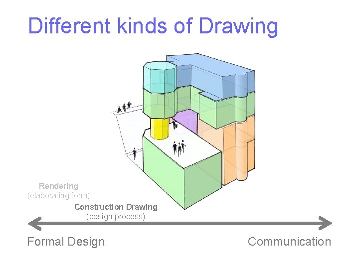 Different kinds of Drawing Rendering (elaborating form) Construction Drawing (design process) Formal Design Communication