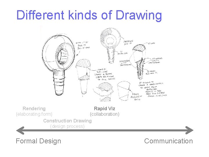 Different kinds of Drawing Rendering Rapid Viz (elaborating form) (collaboration) Construction Drawing (design process)