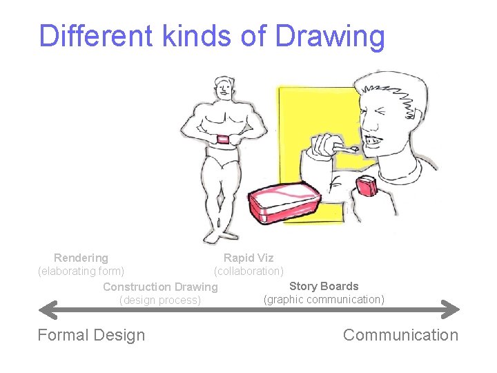 Different kinds of Drawing ? Rendering Rapid Viz (elaborating form) (collaboration) Story Boards Construction