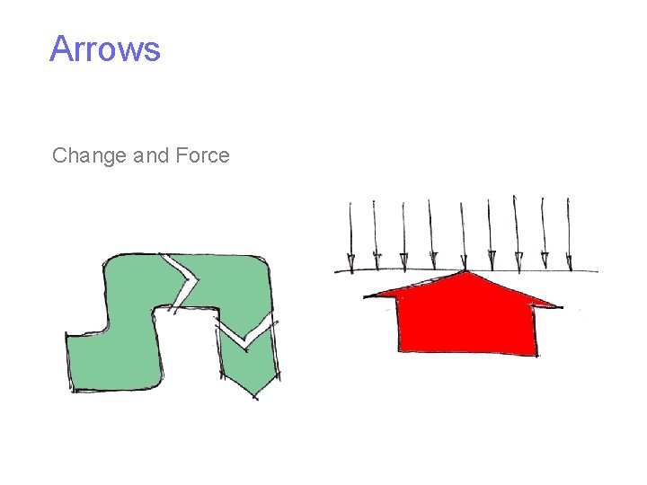 Arrows Change and Force 