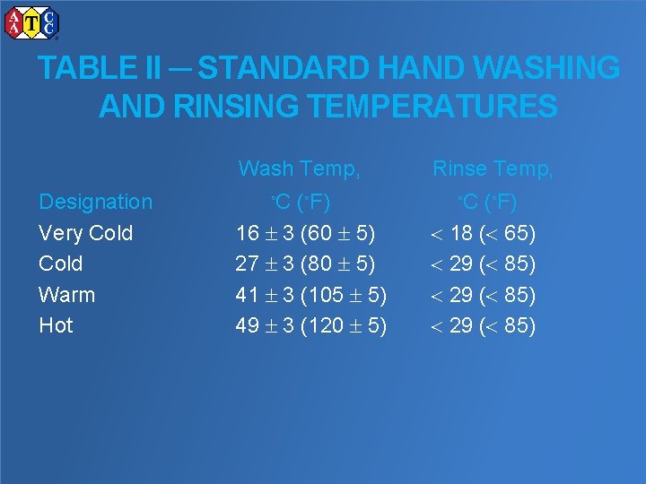 TABLE II ─ STANDARD HAND WASHING AND RINSING TEMPERATURES Wash Temp, Designation Very Cold
