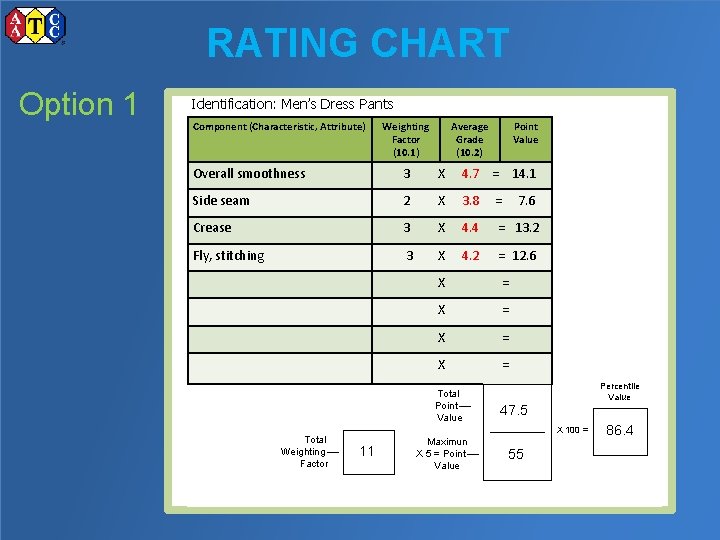 RATING CHART Option 1 Identification: Men’s Dress Pants Component (Characteristic, Attribute) Weighting Factor (10.