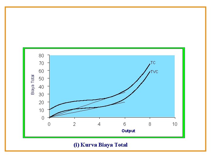 Biaya Total 80 70 TC 60 TVC 50 40 30 20 10 0 0