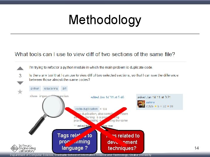 Methodology Tags related to programming language ? Tags related to development techniques? Department of