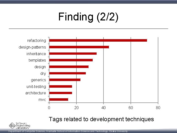 Finding (2/2) refactoring design-patterns inheritance templates design dry generics unit-testing architecture mvc 0 20