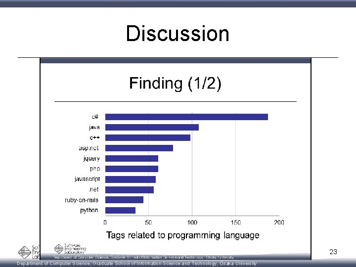 Discussion 23 Department of Computer Science, Graduate School of Information Science and Technology, Osaka