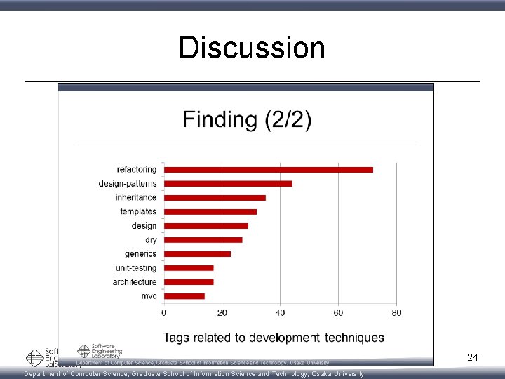 Discussion 24 Department of Computer Science, Graduate School of Information Science and Technology, Osaka