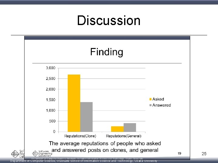 Discussion 25 Department of Computer Science, Graduate School of Information Science and Technology, Osaka