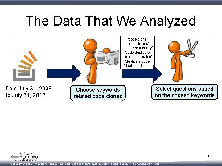 The Data That We Analyzed 'code clone' 'code cloning' 'code redundancy' 'code duplicate' 'code