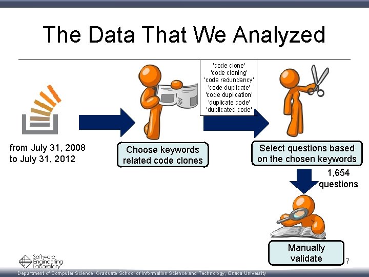 The Data That We Analyzed 'code clone' 'code cloning' 'code redundancy' 'code duplicate' 'code