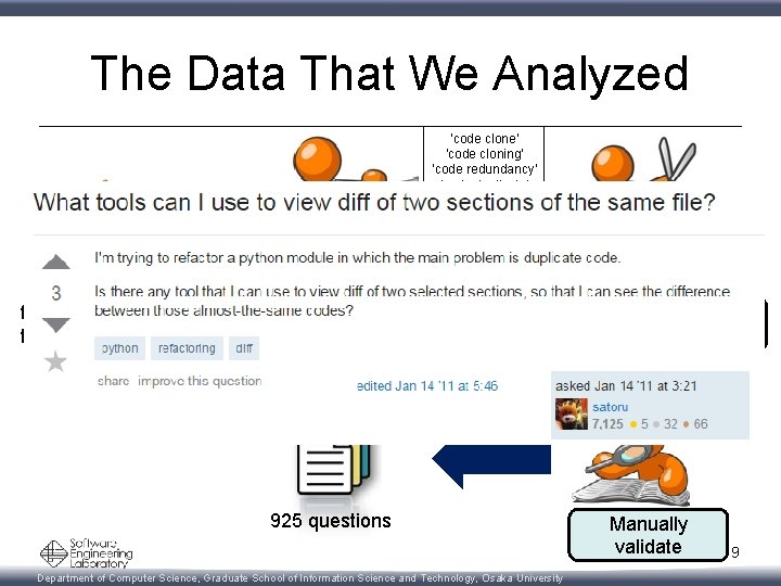 The Data That We Analyzed 'code clone' 'code cloning' 'code redundancy' 'code duplicate' 'code