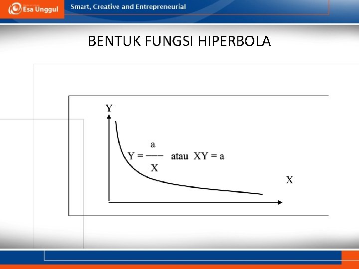 BENTUK FUNGSI HIPERBOLA 