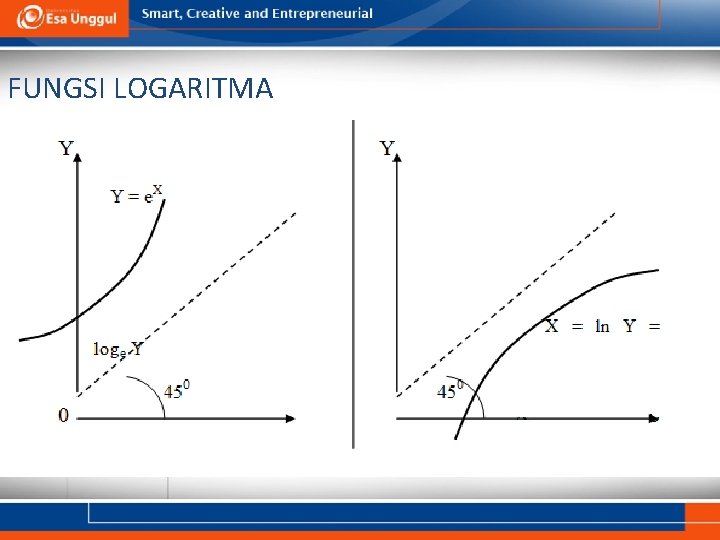 FUNGSI LOGARITMA 