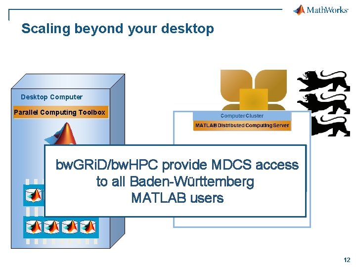 Scaling beyond your desktop Desktop Computer Parallel Computing Toolbox bw. GRi. D/bw. HPC provide