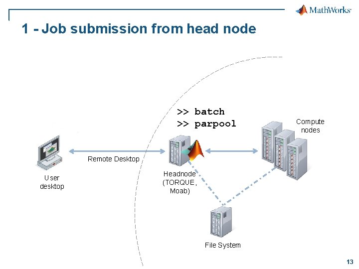 1 - Job submission from head node >> batch >> parpool Compute nodes Remote