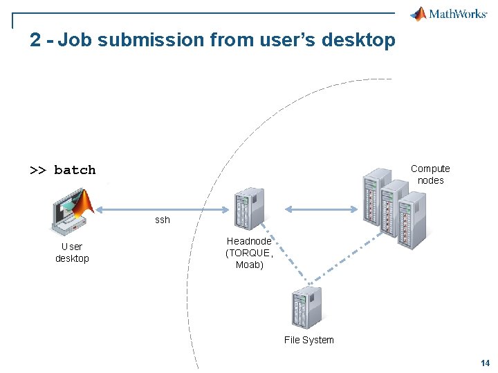2 - Job submission from user’s desktop >> batch Compute nodes ssh User desktop