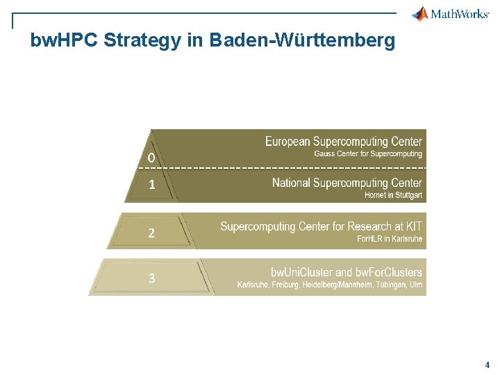 bw. HPC Strategy in Baden-Württemberg 4 
