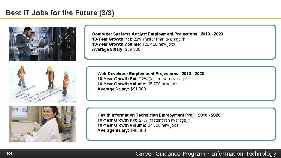 Best IT Jobs for the Future (3/3) Computer Systems Analyst Employment Projections | 2010