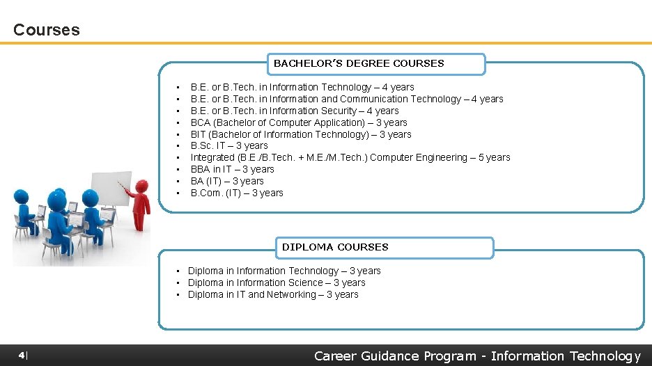 Courses BACHELOR’S DEGREE COURSES • • • B. E. or B. Tech. in Information