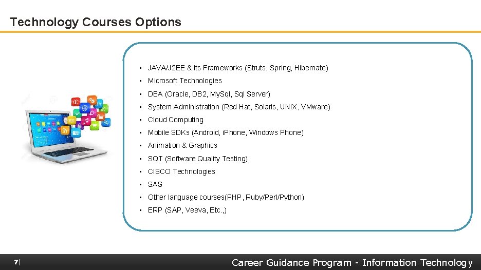 Technology Courses Options • JAVA/J 2 EE & its Frameworks (Struts, Spring, Hibernate) •