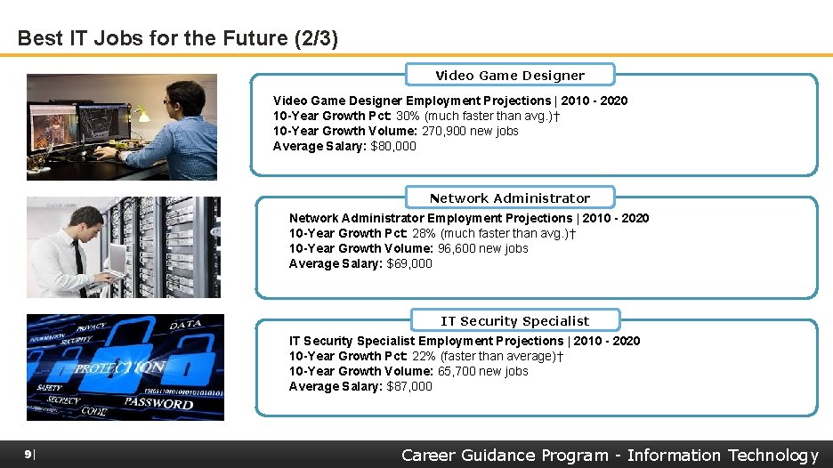 Best IT Jobs for the Future (2/3) Video Game Designer Employment Projections | 2010