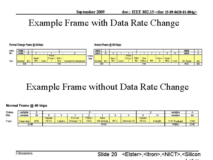 September 2009 doc. : IEEE 802. 15 -<doc 15 -09 -0628 -01 -004 g>