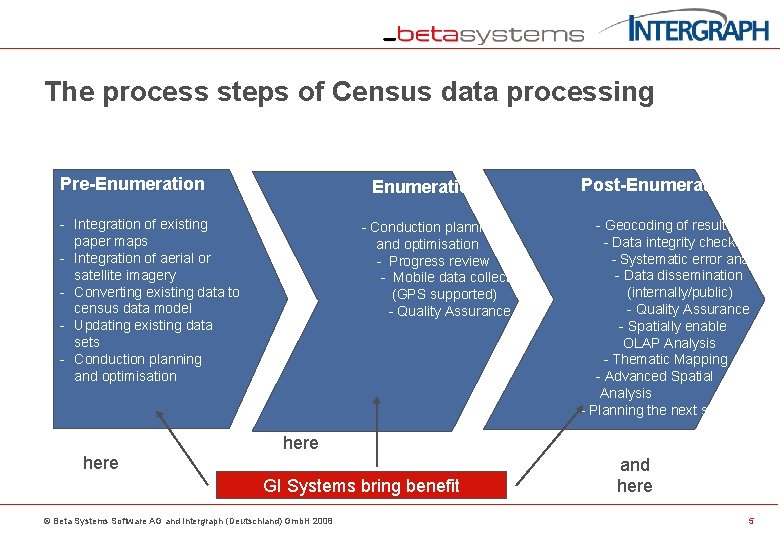 The process steps of Census data processing Pre-Enumeration - Integration of existing paper maps