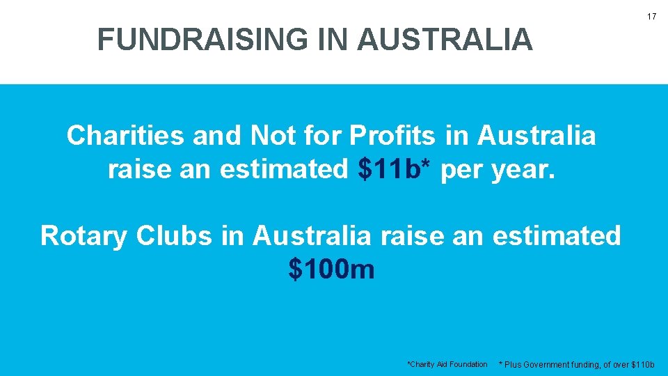 17 FUNDRAISING INin. AUSTRALIA Fundraising Australia Charities and Not for Profits in Australia raise