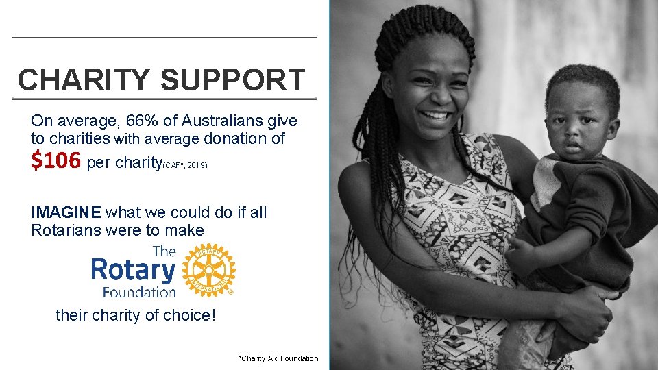CHARITY SUPPORT On average, 66% of Australians give to charities with average donation of