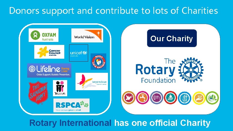 Donors support and contribute to lots of Charities Our Charity Rotary International has one