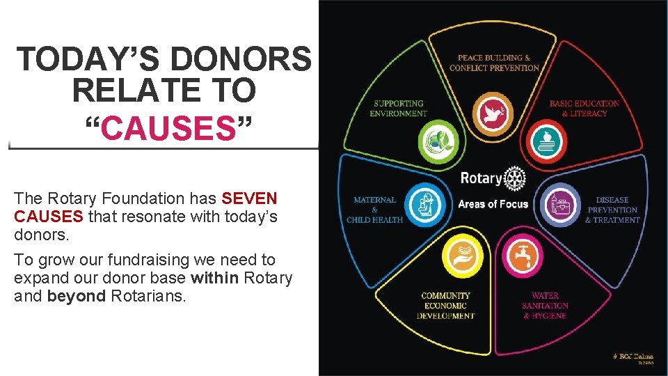 20 TODAY’S DONORS RELATE TO “CAUSES” The Rotary Foundation has SEVEN CAUSES that resonate