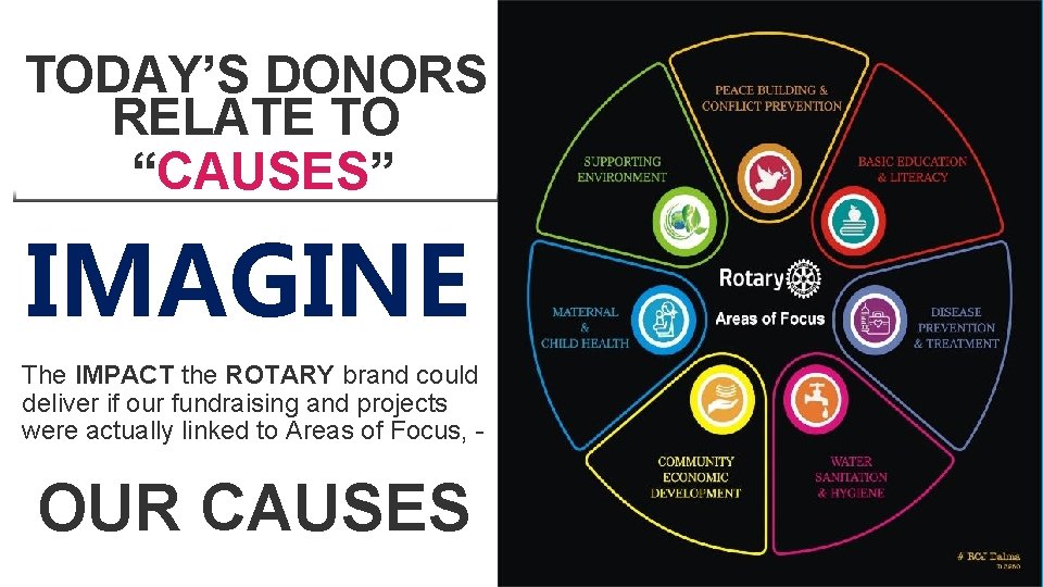21 TODAY’S DONORS RELATE TO “CAUSES” IMAGINE The IMPACT the ROTARY brand could deliver