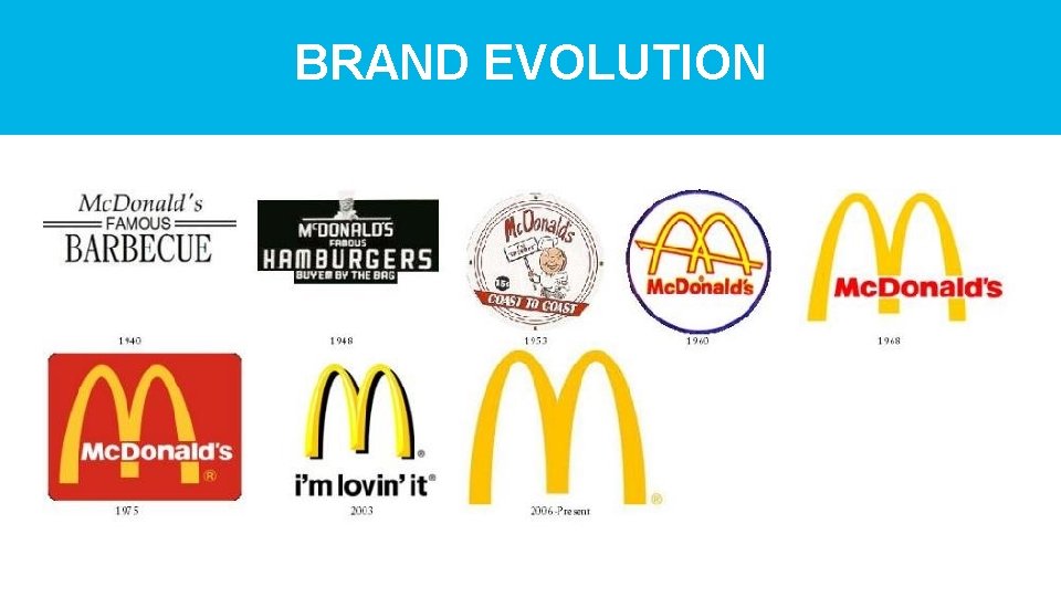 BRAND EVOLUTION 