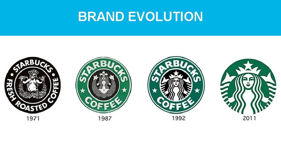 BRAND EVOLUTION 