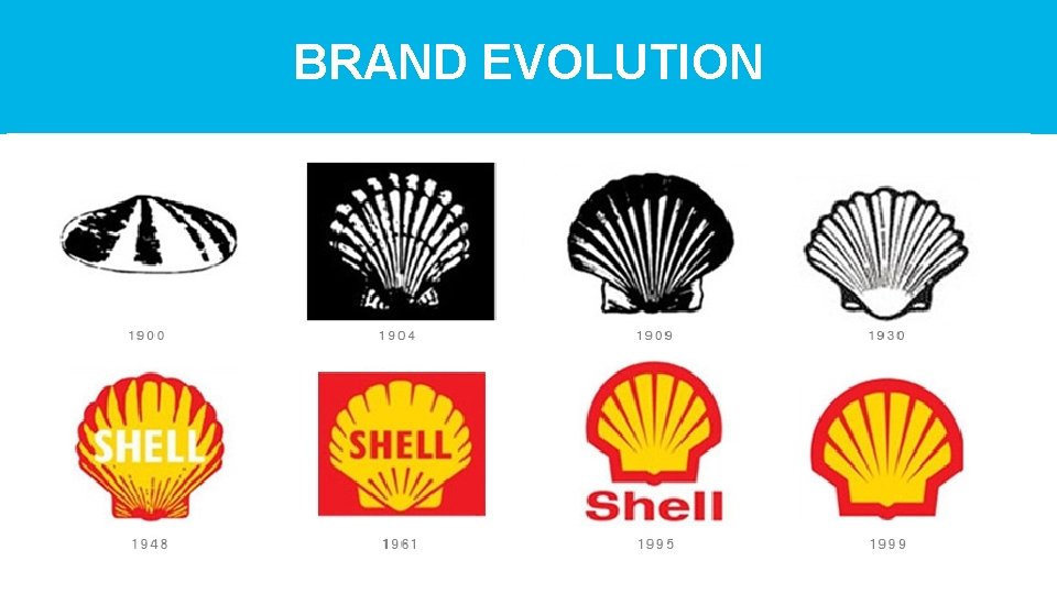 BRAND EVOLUTION 
