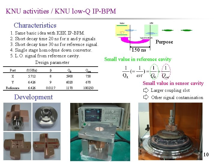 KNU activities / KNU low-Q IP-BPM Characteristics 1. Same basic idea with KEK IP-BPM.