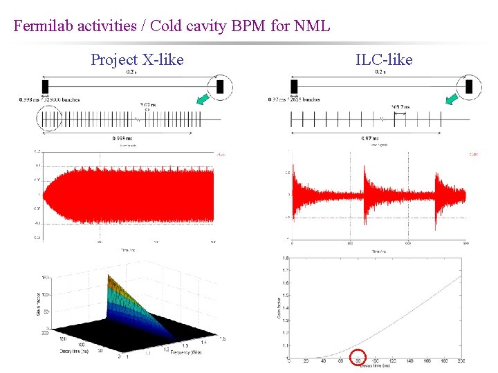 Fermilab activities / Cold cavity BPM for NML Project X-like ILC-like 18 