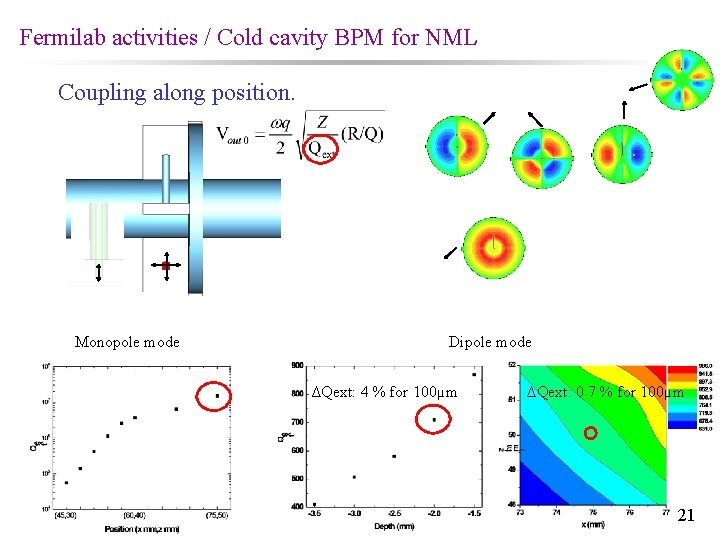 Fermilab activities / Cold cavity BPM for NML Coupling along position. Monopole mode Dipole