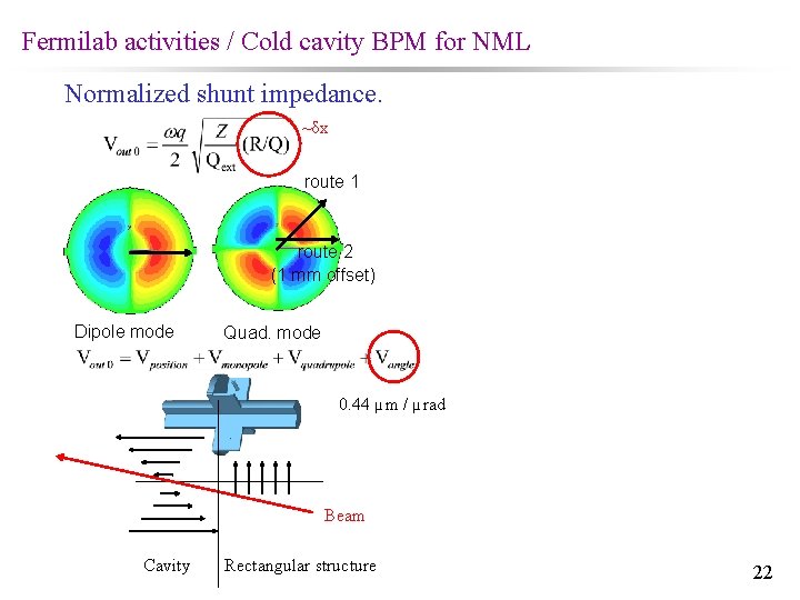 Fermilab activities / Cold cavity BPM for NML Normalized shunt impedance. ~δx route 1