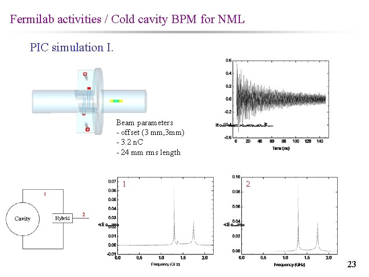 Fermilab activities / Cold cavity BPM for NML PIC simulation I. Beam parameters -