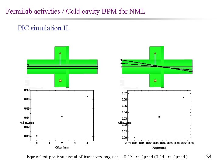 Fermilab activities / Cold cavity BPM for NML PIC simulation II. Equivalent position signal