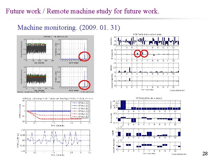 Future work / Remote machine study for future work. Machine monitoring. (2009. 01. 31)
