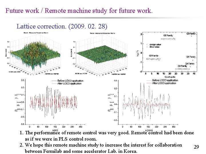 Future work / Remote machine study for future work. Lattice correction. (2009. 02. 28)