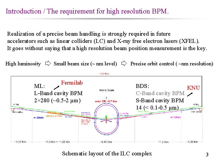Introduction / The requirement for high resolution BPM. Realization of a precise beam handling