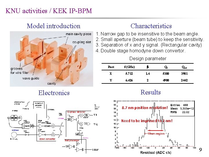 KNU activities / KEK IP-BPM Model introduction Characteristics 1. Narrow gap to be insensitive