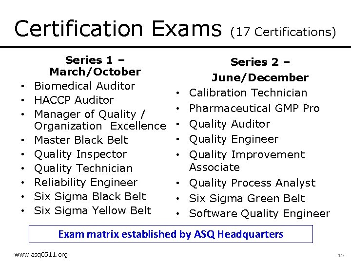 Certification Exams • • • Series 1 – March/October Biomedical Auditor HACCP Auditor Manager