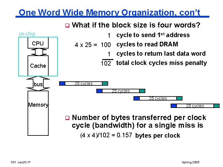 One Word Wide Memory Organization, con’t q on-chip What if the block size is