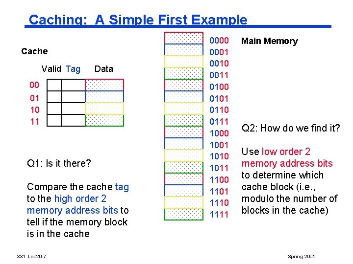 Caching: A Simple First Example Cache Valid Tag Data 00 01 10 11 Q