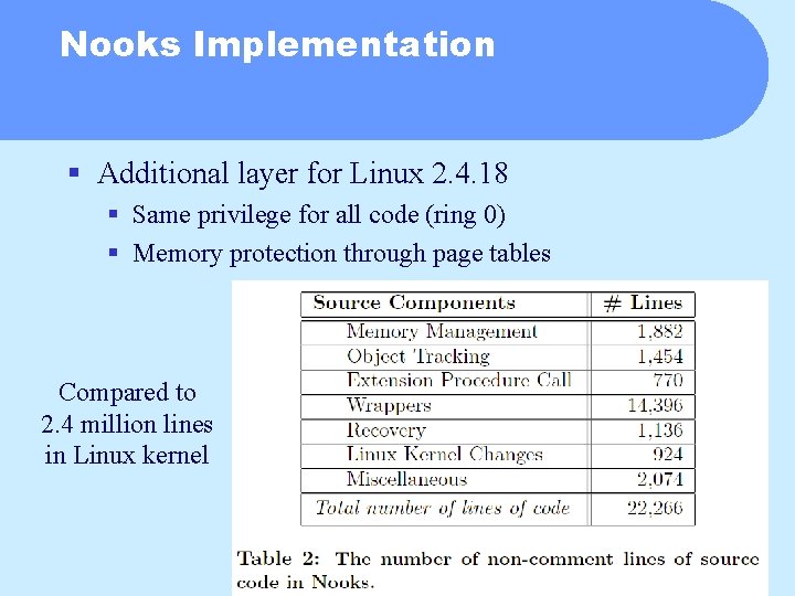 Nooks Implementation § Additional layer for Linux 2. 4. 18 § Same privilege for