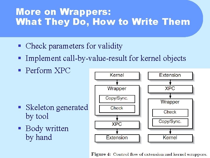 More on Wrappers: What They Do, How to Write Them § Check parameters for